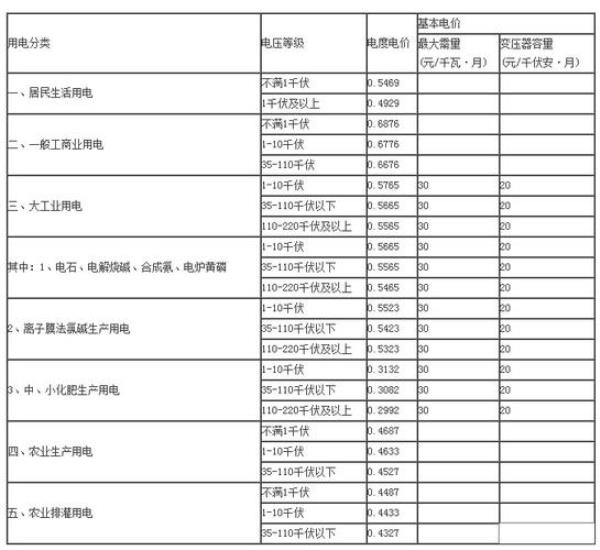 无锡电费查询初始密码是多少