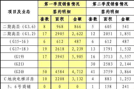 无忧传媒签约费是多少