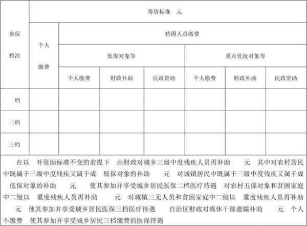 2020年河源农村医疗保险哪里缴费