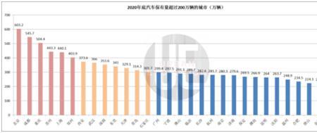 2021太原市汽车保有量有多少