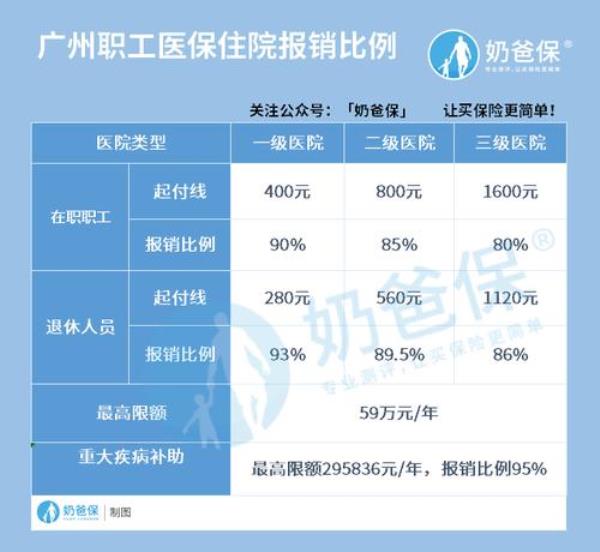 异地城乡医保怎么转到广州