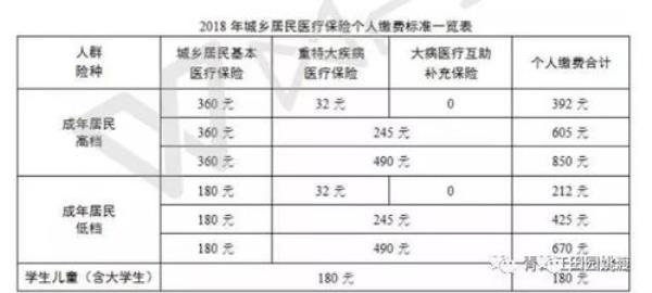 广东医保到河南报销比例