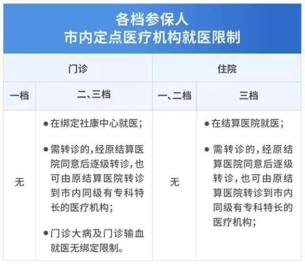 非深户深圳医保视同缴费年限