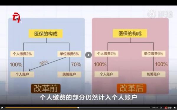 一个人的医疗保险缴费文案