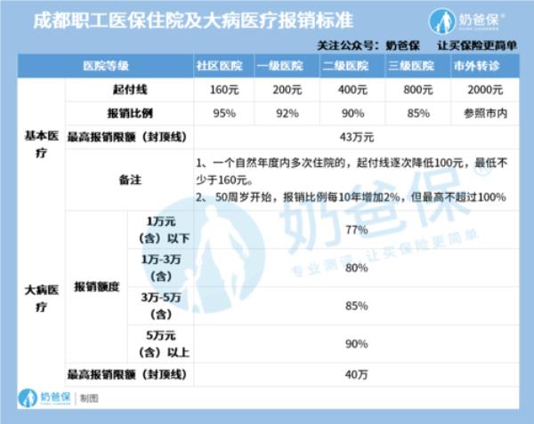 2021临沂职工医保门诊怎样报销