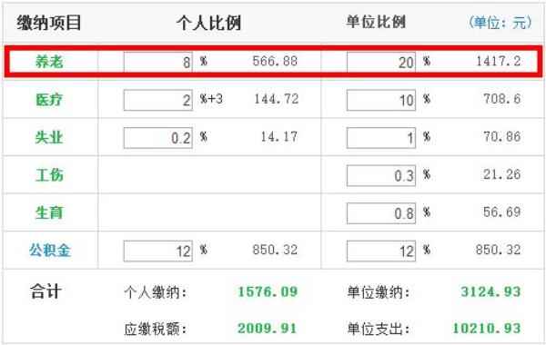 社保15年零8个月怎么算