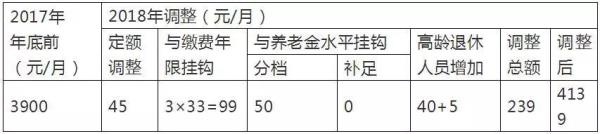 社保月增加基础养老金怎么算