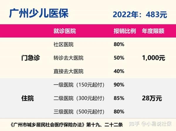 新生儿医保报销分几次到账