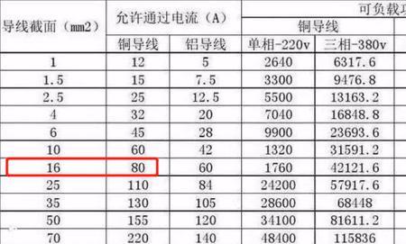 15万千瓦用多大电缆