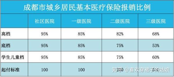 新农合参保地查询