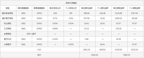 泉州社保基数2500交15年能领多少