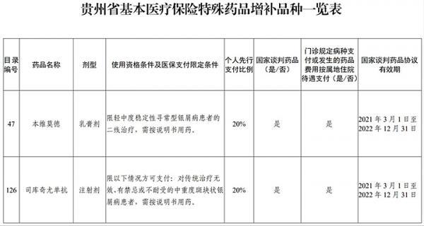 贵州医保退休缴费年限2022规定