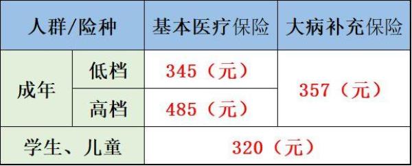 2022年湖南居民医保缴费截止时间