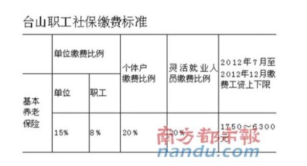 江门社保缴费标准是多少