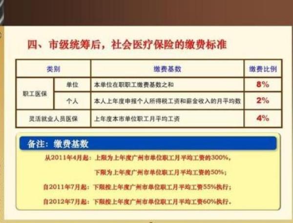 医疗保险无参保信息是什么意思