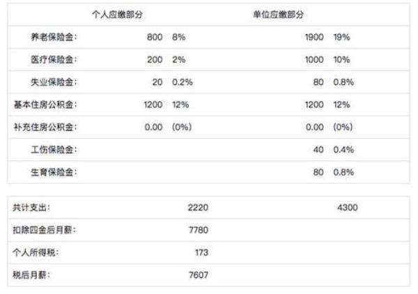 五险才交了一个月怎么查