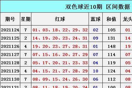 双色球06.13.21.26.27.33蓝球07开过奖吗