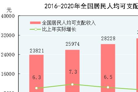 2020年陕西农村人均收入中位数