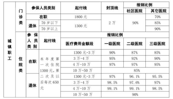 武汉医保视同缴费是从哪年算起