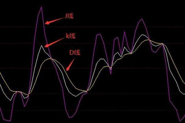 kdj值小于10怎么回事