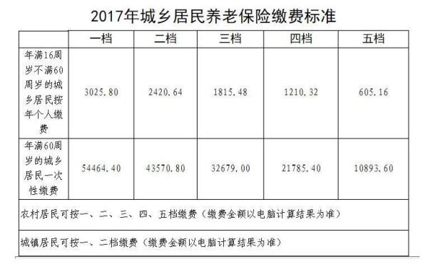 长沙个人社保交满15年怎么办