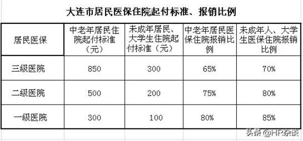 沈阳医保退休补交年限是多少