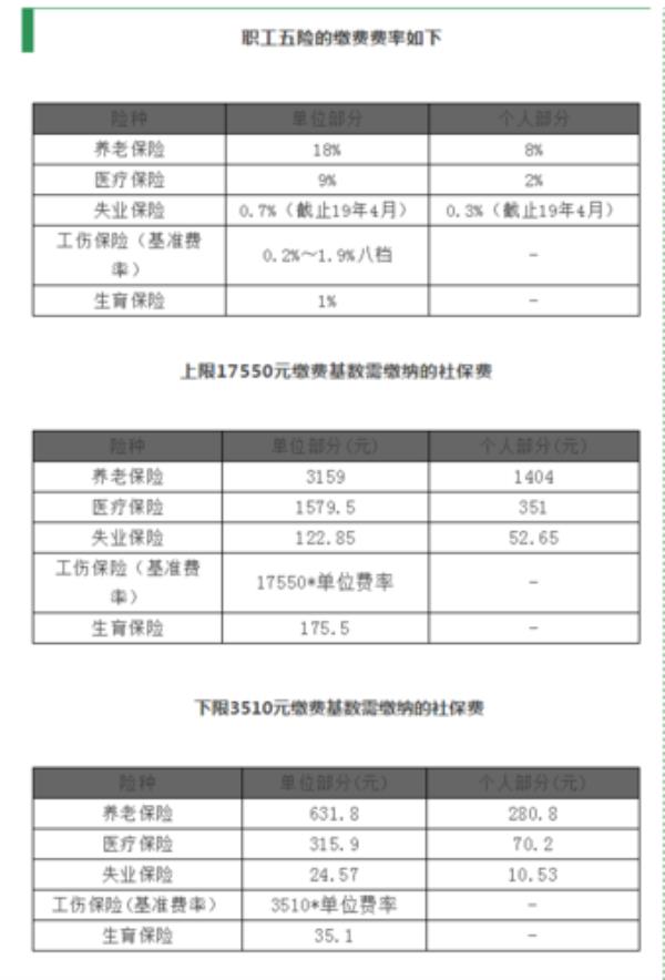 济南社保缴费基数5000退休领多少