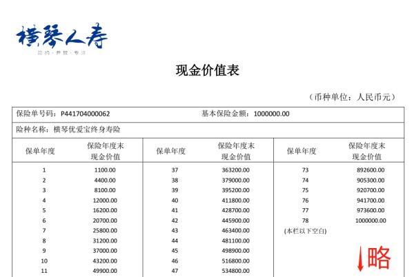 一年5000的保单现金价值是多少