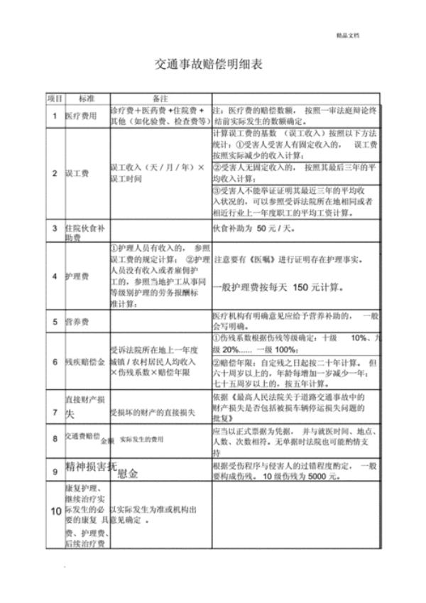 阳光保险交通事故赔偿流程