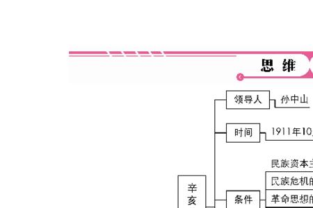 近代中国民主革命的基本问题