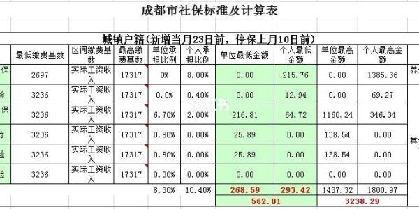 怎么在成都找个公司挂社保