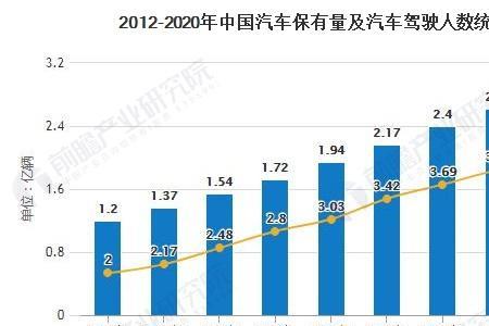 云南汽车保有量2021