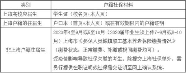 考研报名提怎么上传社保证明