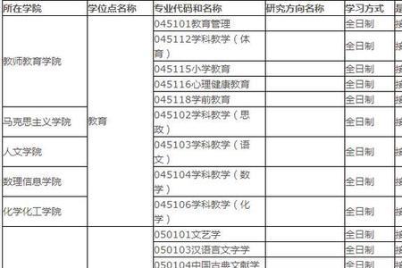 1005是哪个考研学校的代码