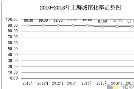 目前我国城镇化率是多少