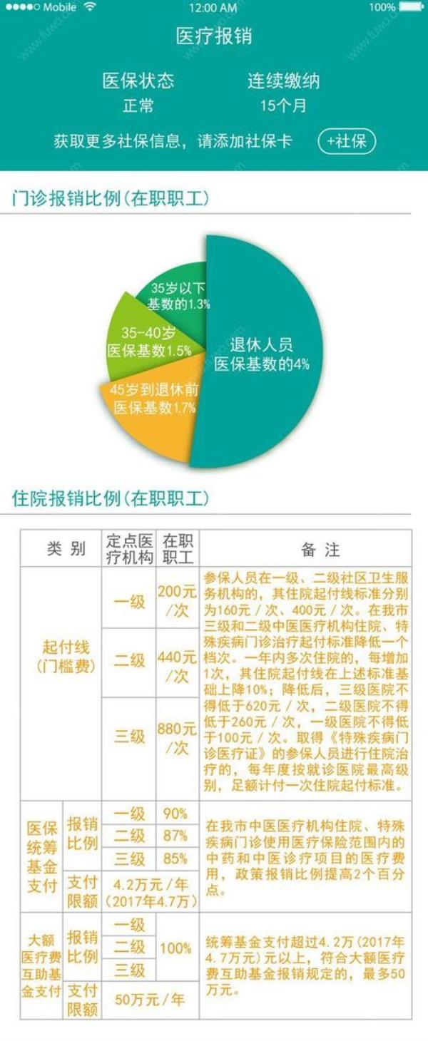 在西安交社保生育报销比例