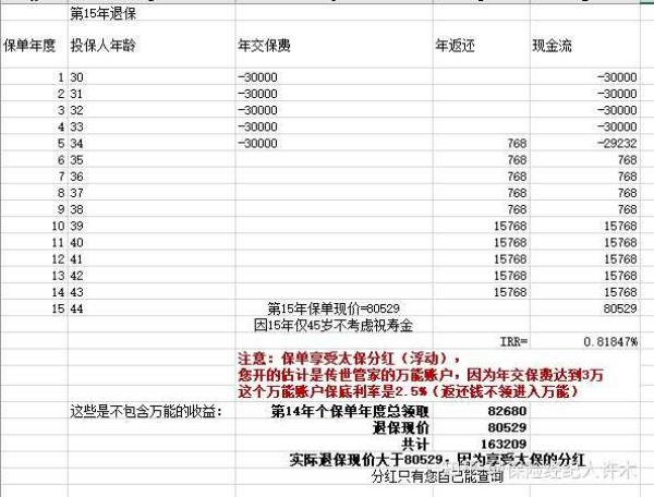 太平洋分红保险如何提取