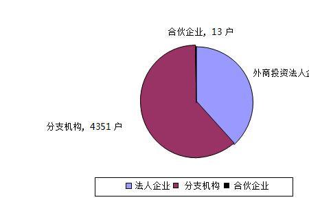 市场主体变化的含义