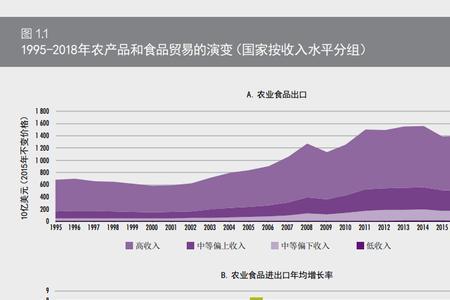 古巴2020年粮食总产量