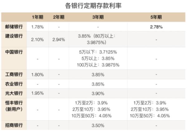 邮政公务卡的利率是多少