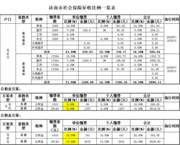 济南市个人缴纳社保如何补交10年