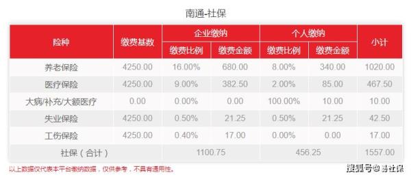 南通职工医保个人缴费标准2022