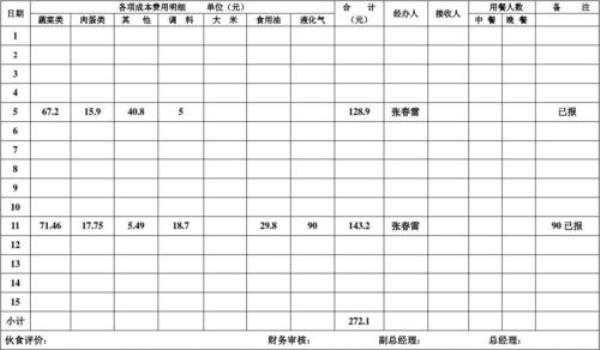 学校食堂人员社保该谁缴纳