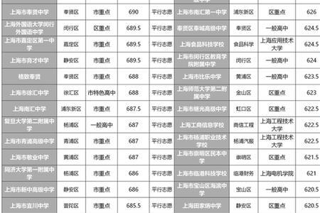 2021上海中高贯通外地人可以读吗