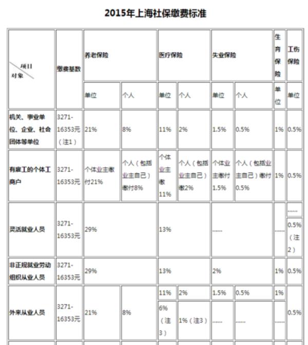 一年没交社保单位可以查出来吗