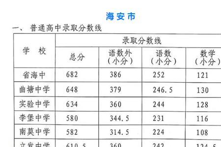 监利中考2020录取分数线