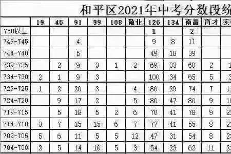 2021广西中考等级分怎么算成绩