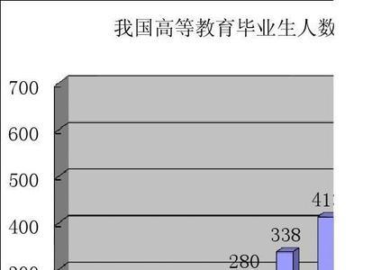 84年全国高中毕业生人数