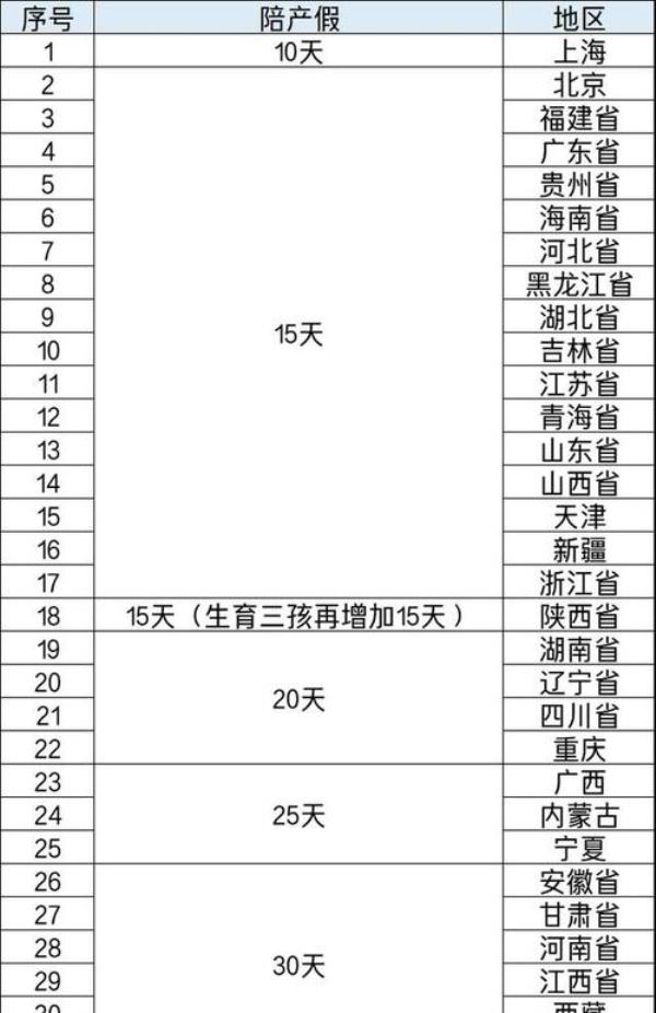 宁夏生育津贴领取条件及标准