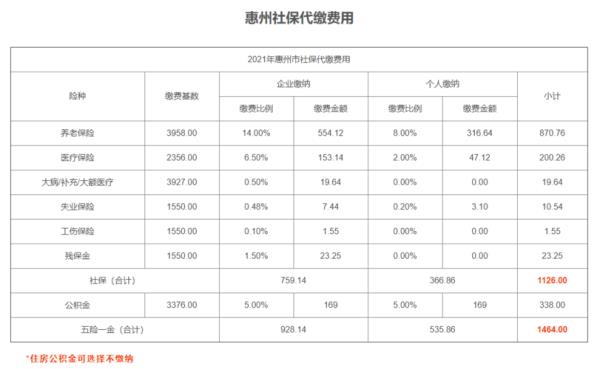 南阳社保2021缴费基数